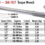 Am 360-1012 3/8" Dr Torque Wrench 19-110 Nm